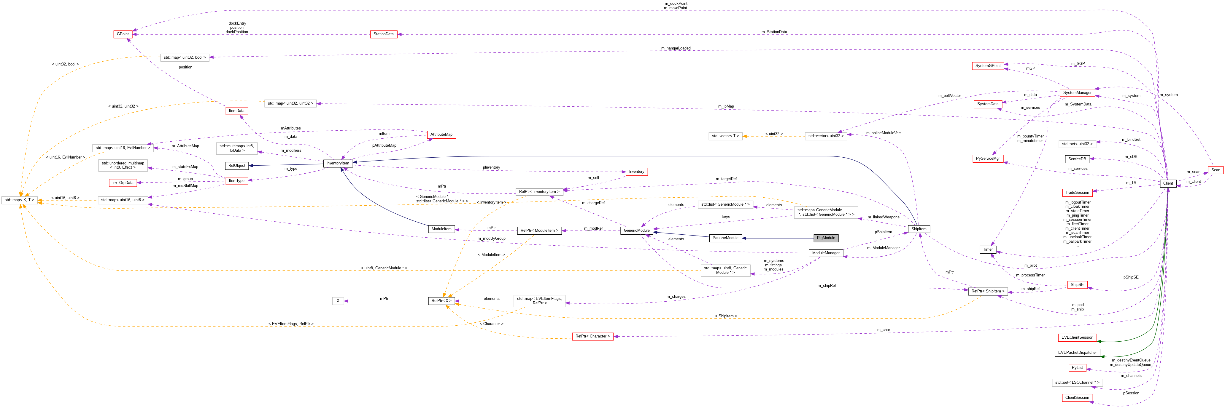 Collaboration graph
