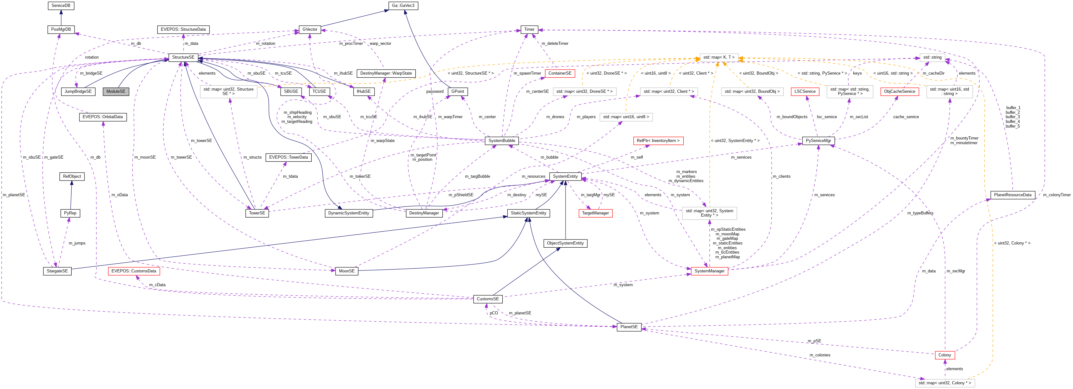 Collaboration graph