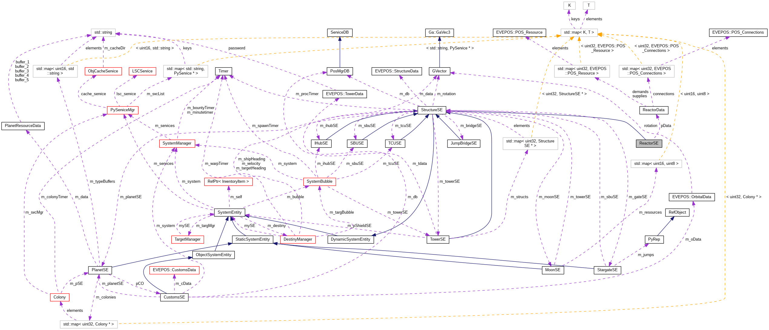 Collaboration graph