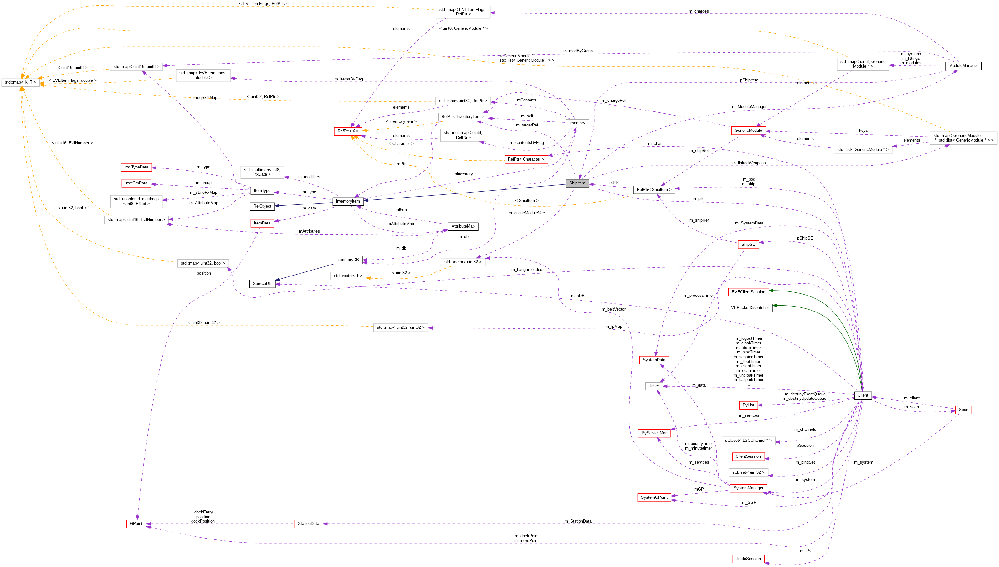 Collaboration graph