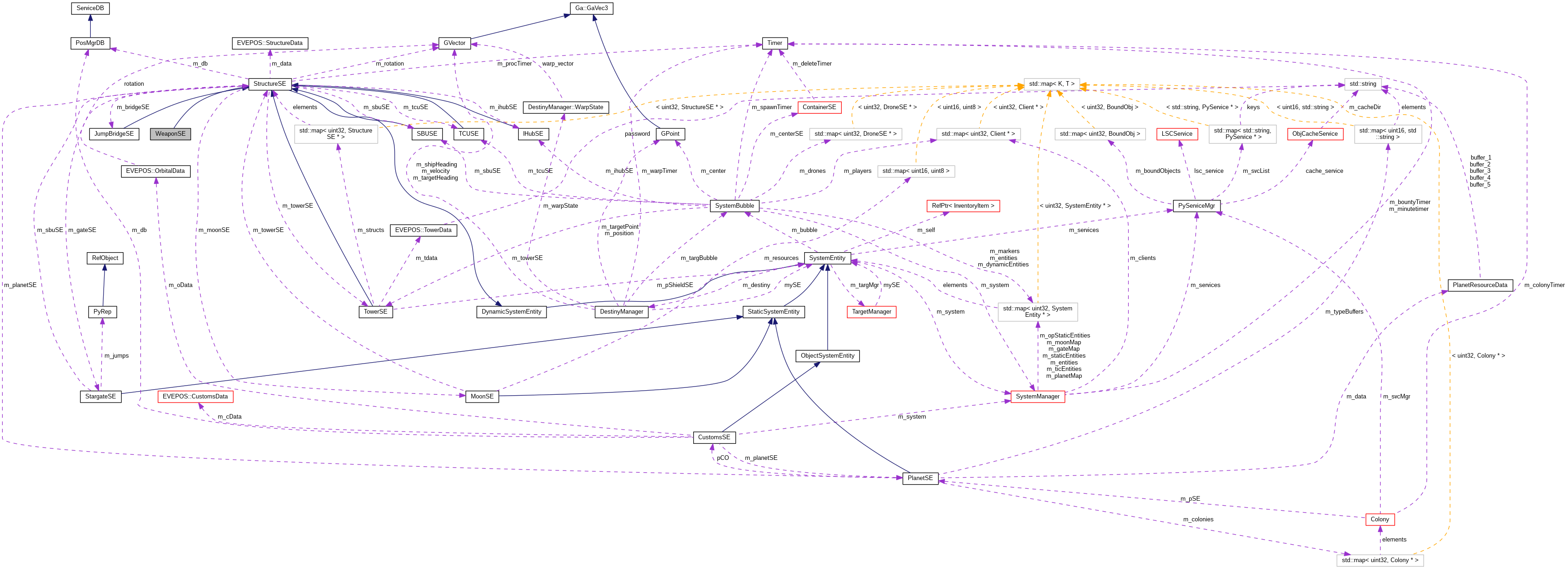 Collaboration graph