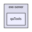 /backups/local/src/eve/EvEmu_Crucible/src/eve-server/qaTools