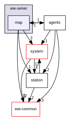 /backups/local/src/eve/EvEmu_Crucible/src/eve-server/map
