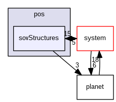 /backups/local/src/eve/EvEmu_Crucible/src/eve-server/pos/sovStructures