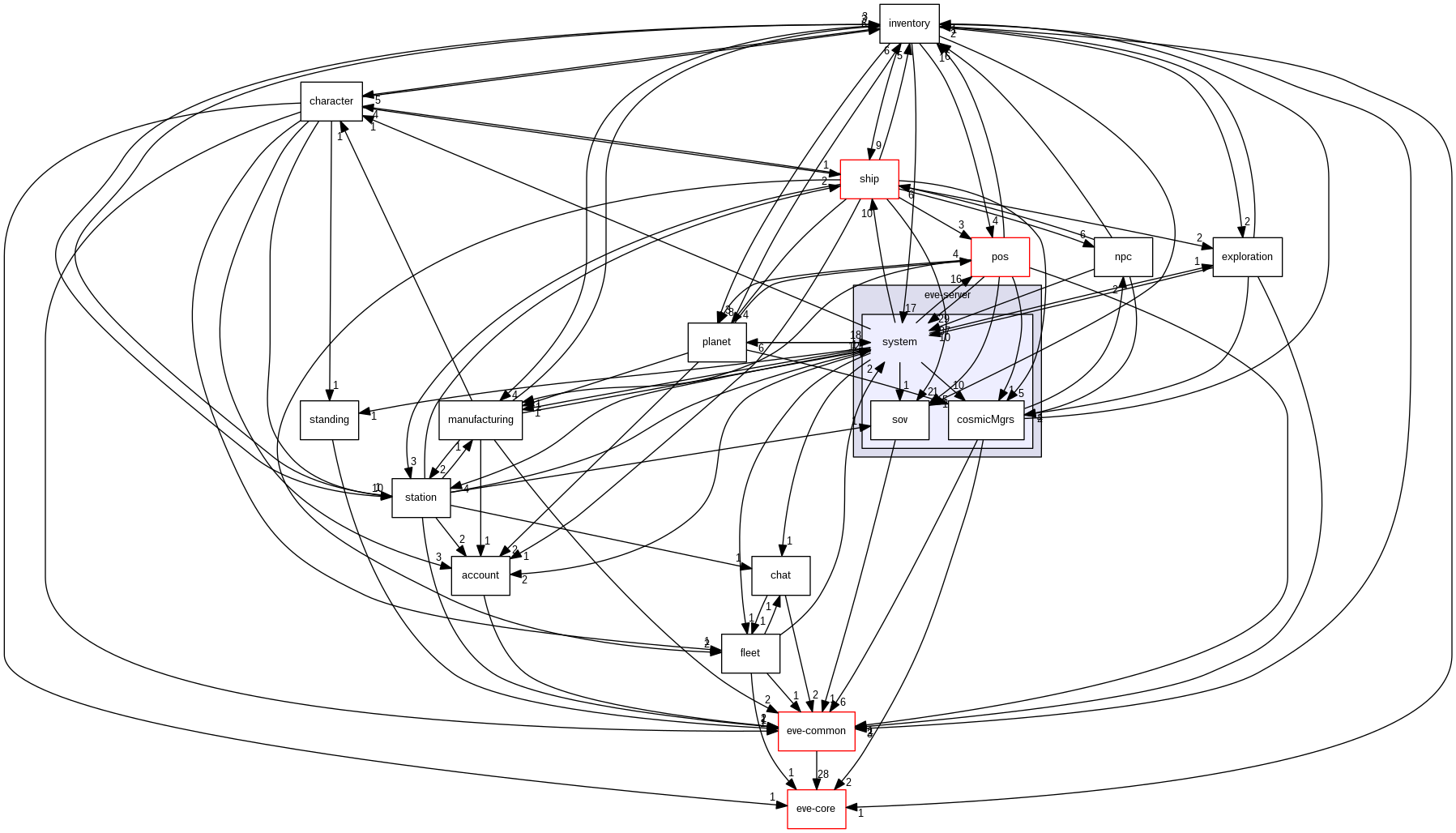 /backups/local/src/eve/EvEmu_Crucible/src/eve-server/system