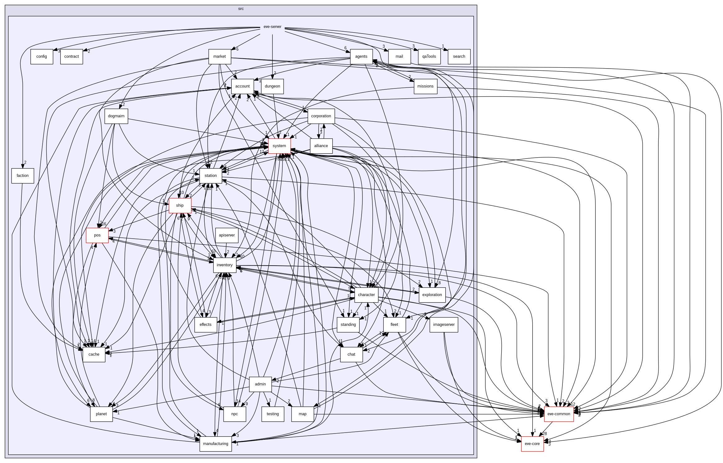 /backups/local/src/eve/EvEmu_Crucible/src/eve-server
