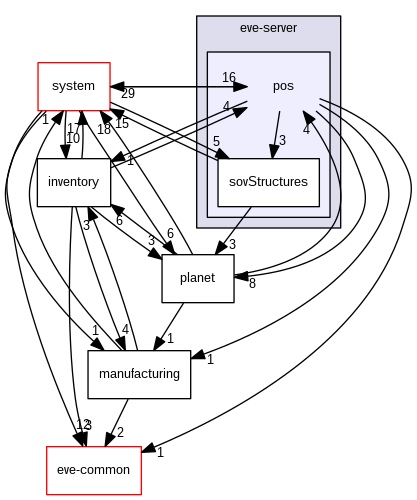 /backups/local/src/eve/EvEmu_Crucible/src/eve-server/pos