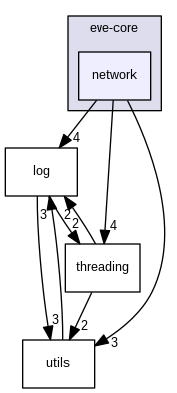 /backups/local/src/eve/EvEmu_Crucible/src/eve-core/network